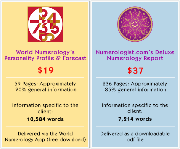 decoz world numerology